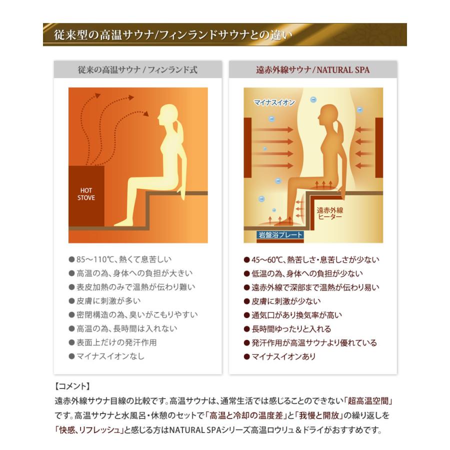 安心の日本製・電磁波カット特許ヒーター NATURAL SPA 遠赤外線