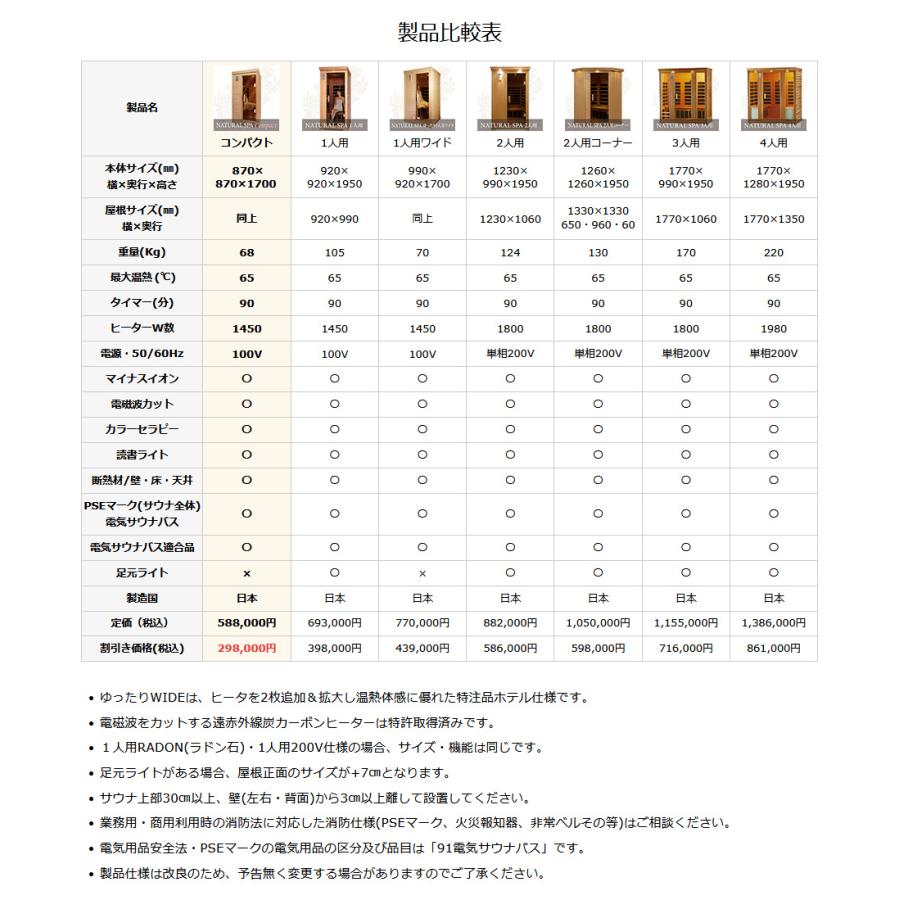 安心の日本製・電磁波カット特許ヒーター NATURAL SPA 遠赤外線