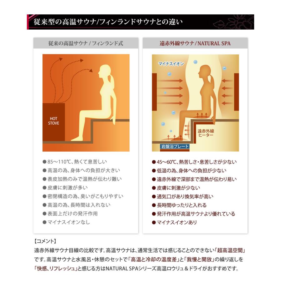 安心の日本製・電磁波カット特許ヒーター NATURAL SPA 遠赤外線
