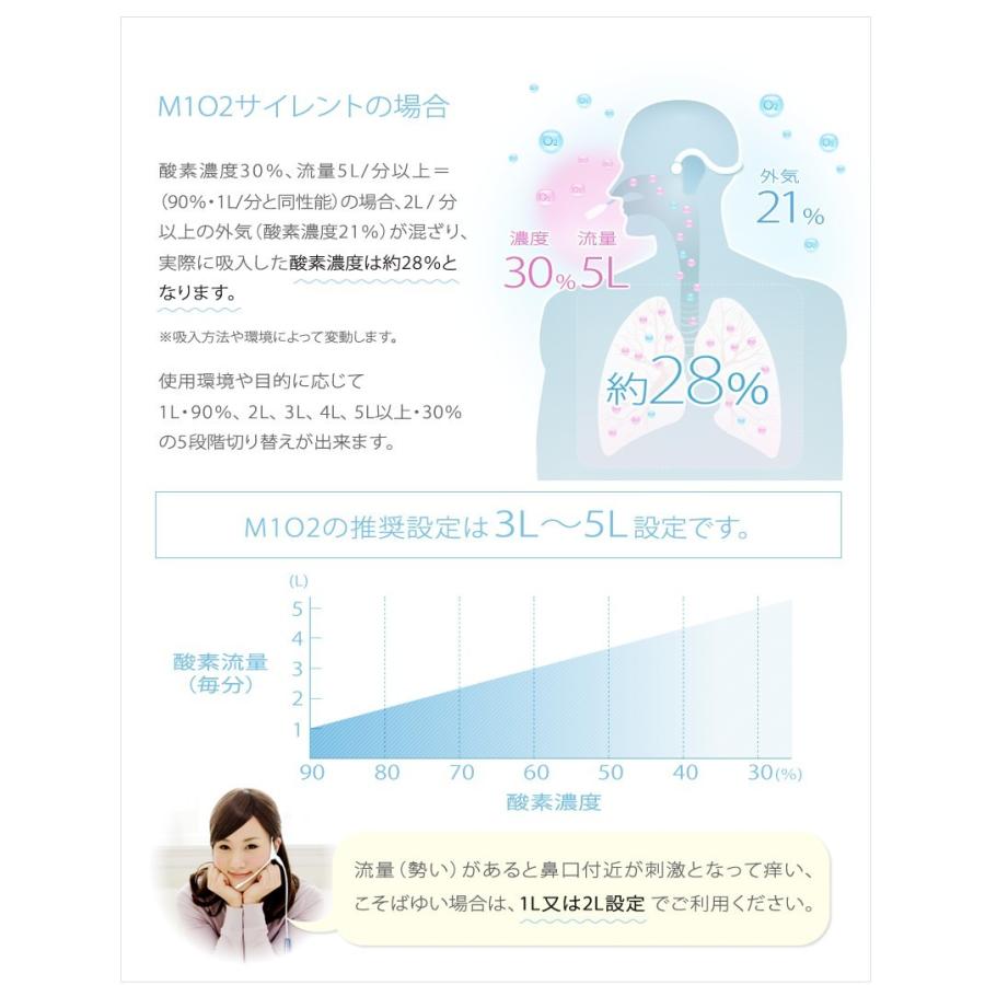 酸素発生器/酸素濃縮器 M1O2-Silent エムワンオーツーサイレント 酸素発生器/酸素濃縮器 M1O2-Silent エムワンオーツーサイレント