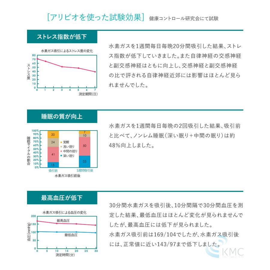 小型純水素ガス吸入器 Halivio アリビオ【水素吸入】【純水素】【新