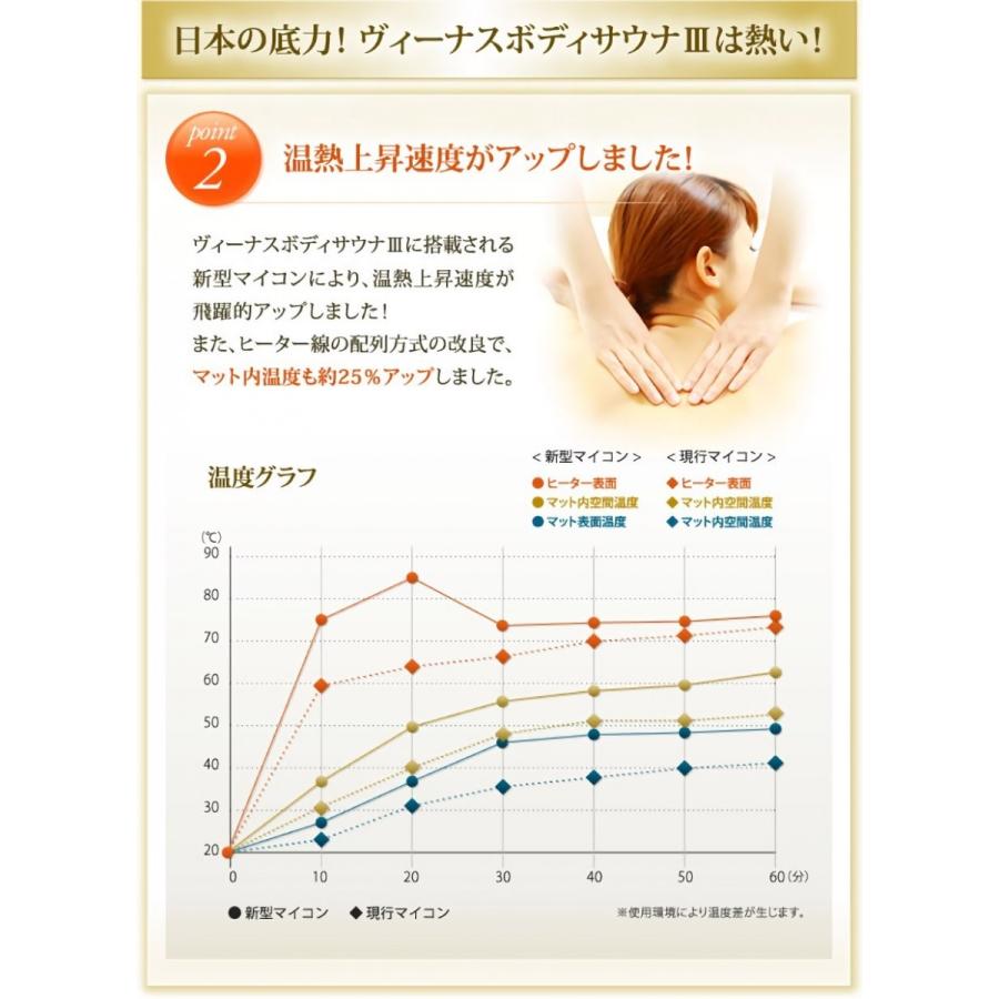 ヴィーナスボディサウナ3 岩盤浴 遠赤ヒートエステマット 送料無料