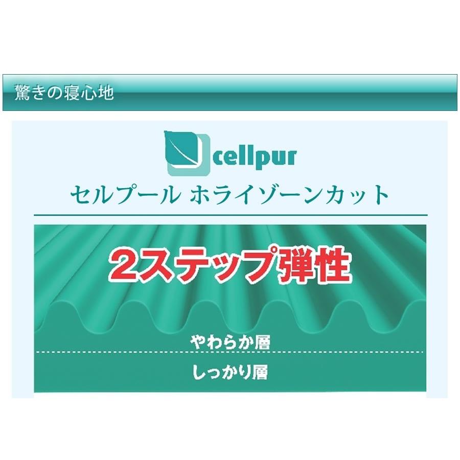 セルプール/cellpur S(シングル)高反発マットレス EX セルプール/cellpur S(シングル)高反発マットレス EX