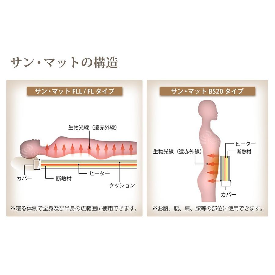 病院・治療院で使用されている安心の遠赤外線温熱マット】サン 病院・治療院で使用されている安心の遠赤外線温熱マット】サン