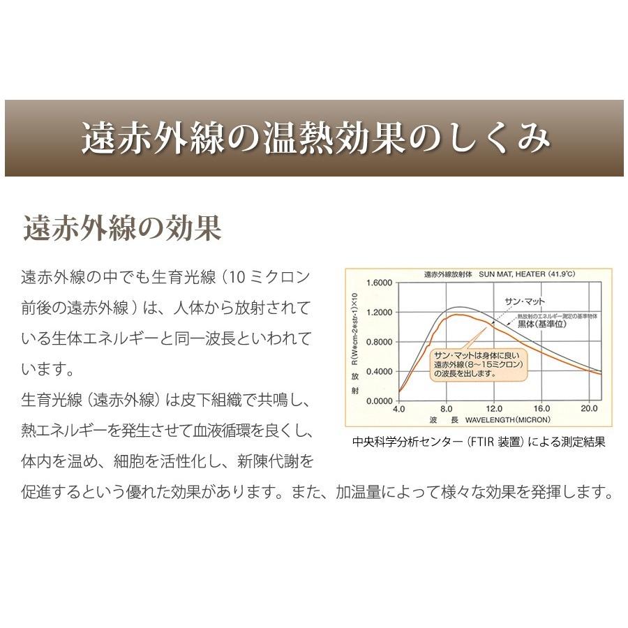 【病院・治療院で使用されている安心の遠赤外線温熱マット】サンマット　FLL型　158×52センチ