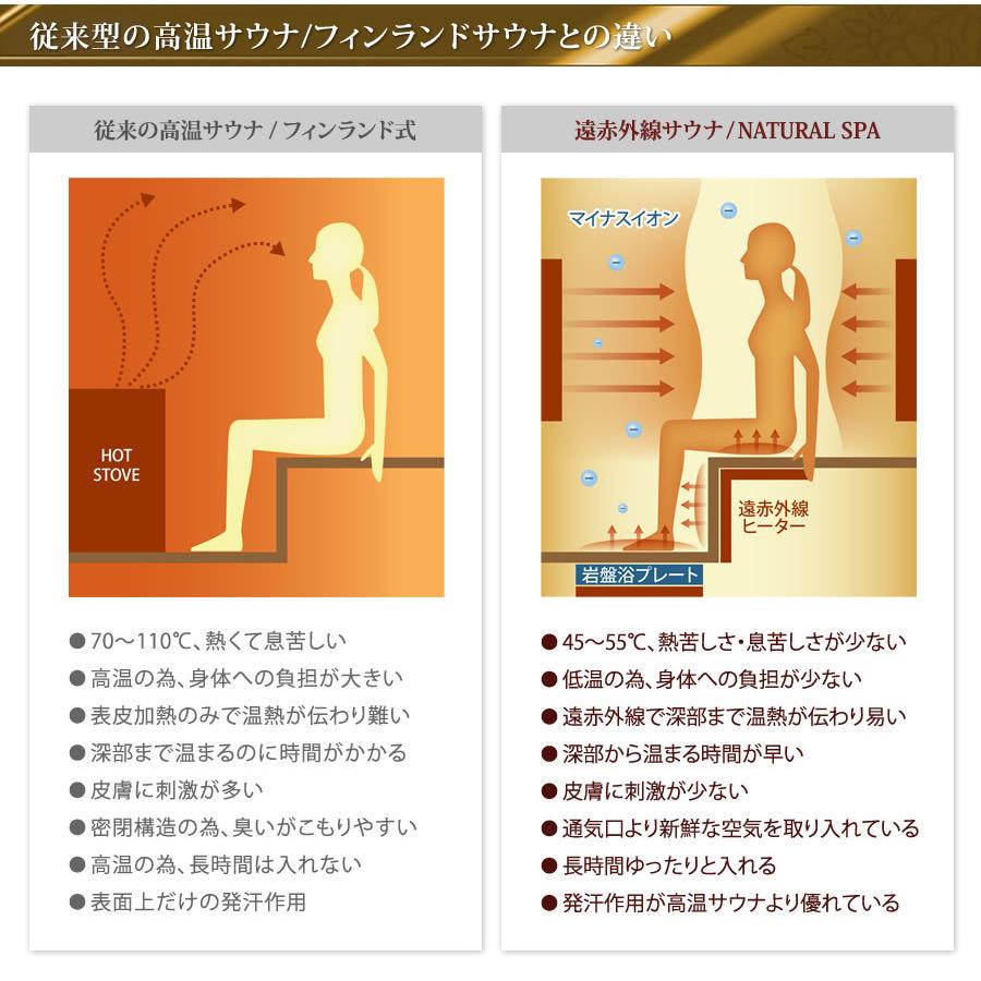 43 Off 温度上昇スムーズ 温熱体感up0v仕様 ゆったり1人用 Natural Spa遠赤外線リラクゼーションサウナ Ns1 0v 神戸メディケア Kmc卸販売yahoo 店 通販 Yahoo ショッピング