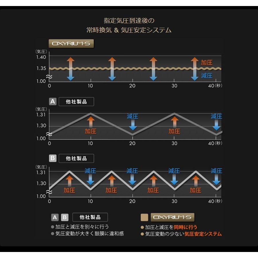 家庭用〜業務用 酸素カプセル OXYRIUM-S オキシリウム エス 1.35気圧 日本製 ALLアルミニウム一体型 ハードモデル 酸素発生器接続可能の画像