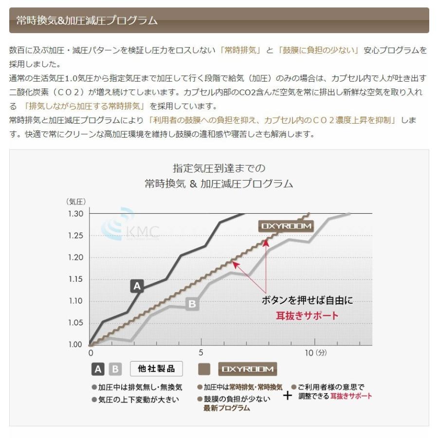 ルーム型 酸素カプセル OXYROOM（オキシルーム）1‐2人用ハード・業務ユース対応モデル 酸素ルームの画像