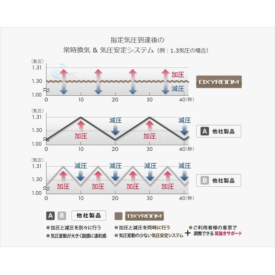 ルーム型 酸素カプセル OXYROOM（オキシルーム）1‐2人用ハード・業務ユース対応モデル 酸素ルームの画像
