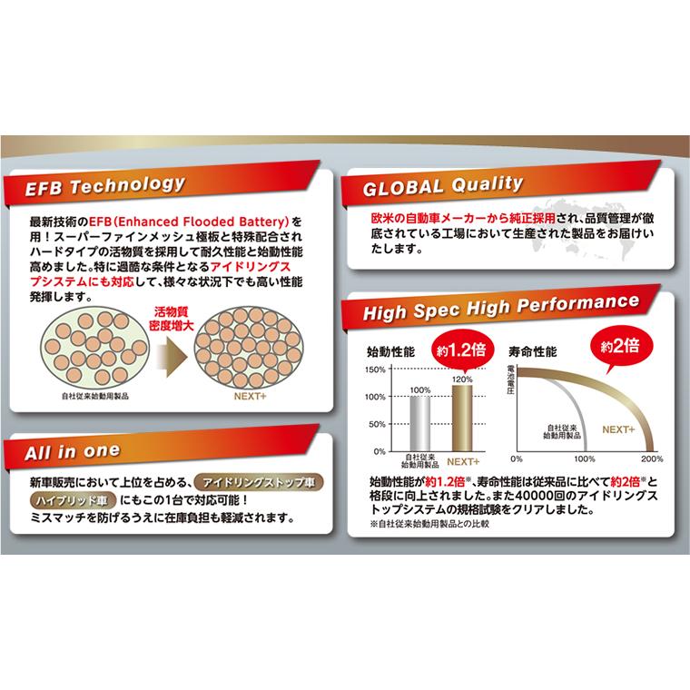 (法人様届け限定) バッテリー Ｇ＆Ｙu ネクストプラス NEXT+ NP55B19R K42R【離島・北海道は送料確認必要】｜kmi603｜03