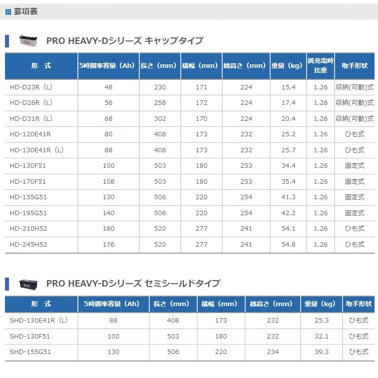 (法人様届け限定) バッテリー HD-120E41R トラック 業務用車用 2個セット(105E41R,110E41R互換) PRO HEAVY-D｜kmi603｜02