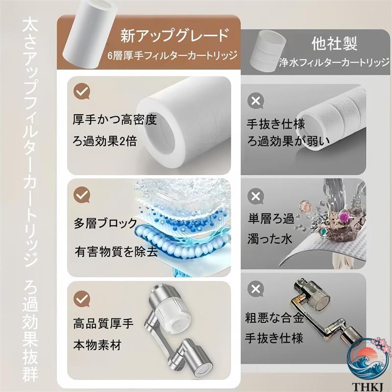 蛇口用浄水フィルター 業界新開発?浄水蛇口 水道 先端 22mm 節水ノズル