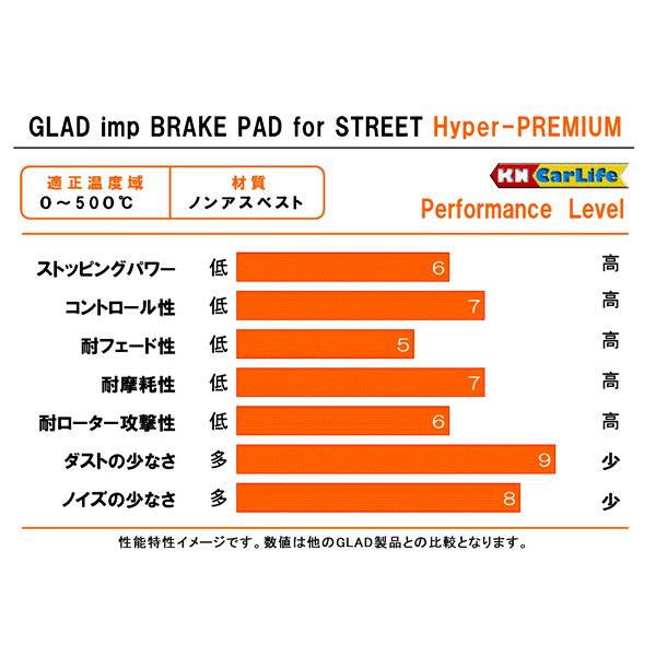 ブレーキパッド 低ダスト BMW F46 218d グラン ツアラー 2E20 GLAD Hyper-PREMIUM F#401+R#400 前後セット