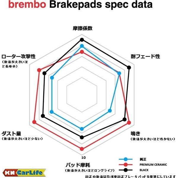 再入荷1番人気 ブレーキパッド シボレー カマロ Camaro Cf45 Cf45b Cf45bk Cf45e 93 前後セット Dixcel ディクセル Z タイプ Z 1810897 Z 1850413 プレミア商品 Theblindtigerslidell Com