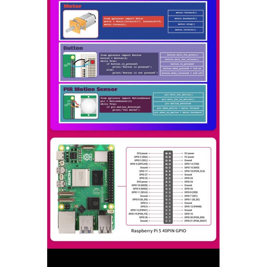 開発ボード Raspberry Pi 5 4GB RAM Broadcom 本体のみ |  | 02