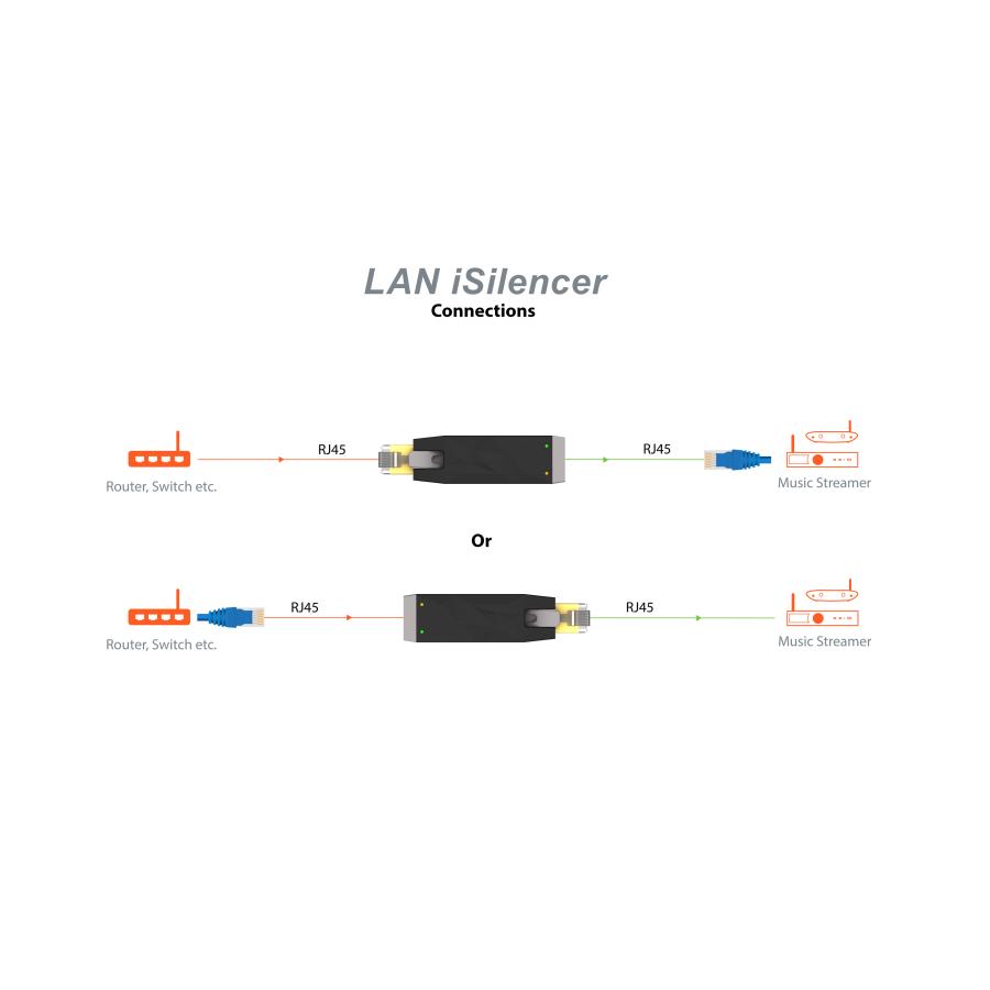iFi audio 3個バンドルセット LAN iSilencer (ラン アイ iFi audio 3個バンドルセット LAN iSilencer (ラン アイ
