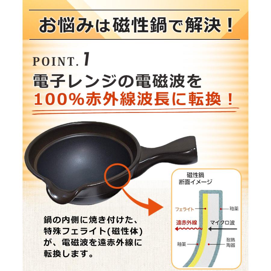 磁性鍋 （片手鍋） 「鍋、ふた、スノコ」セット Amazon | 電子レンジ専用調理鍋／磁性鍋 （片手鍋） 「鍋、ふた