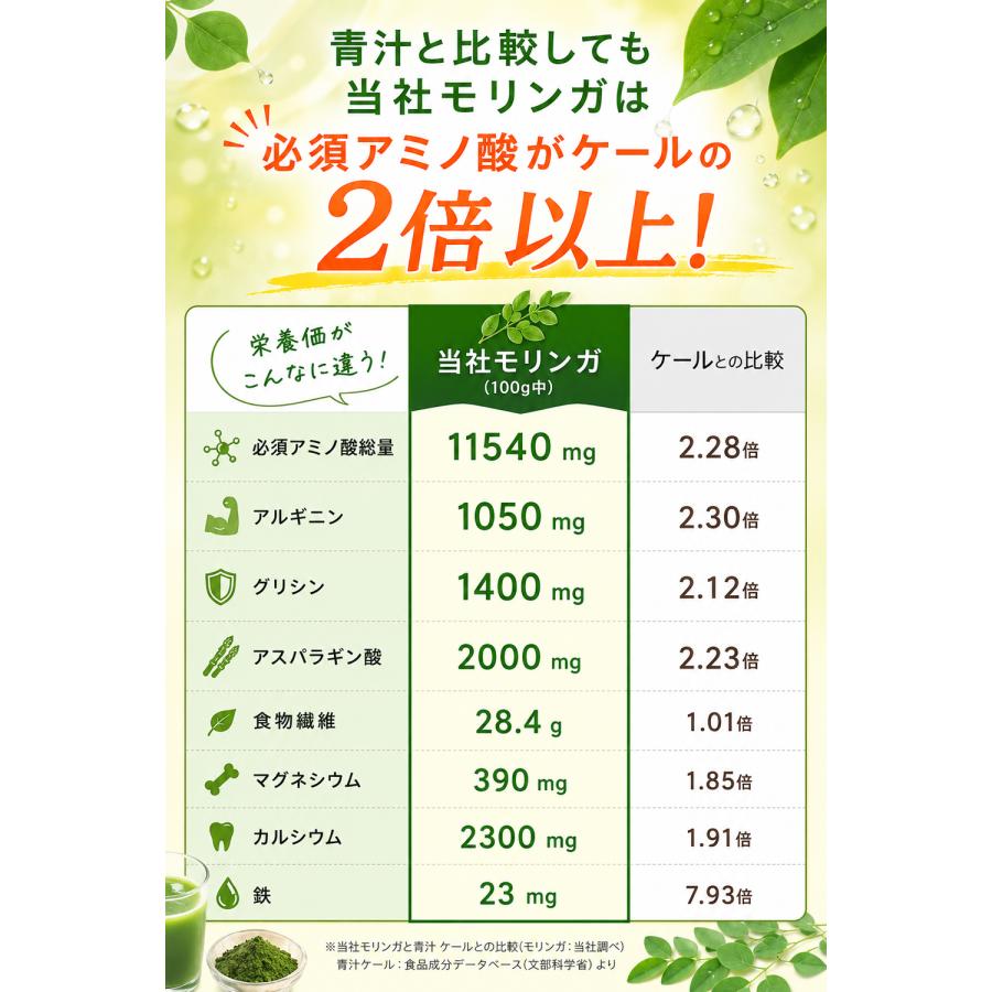 有機 モリンガタブレット (200mg x 300粒) 自然栽培 無添加 フィリピン
