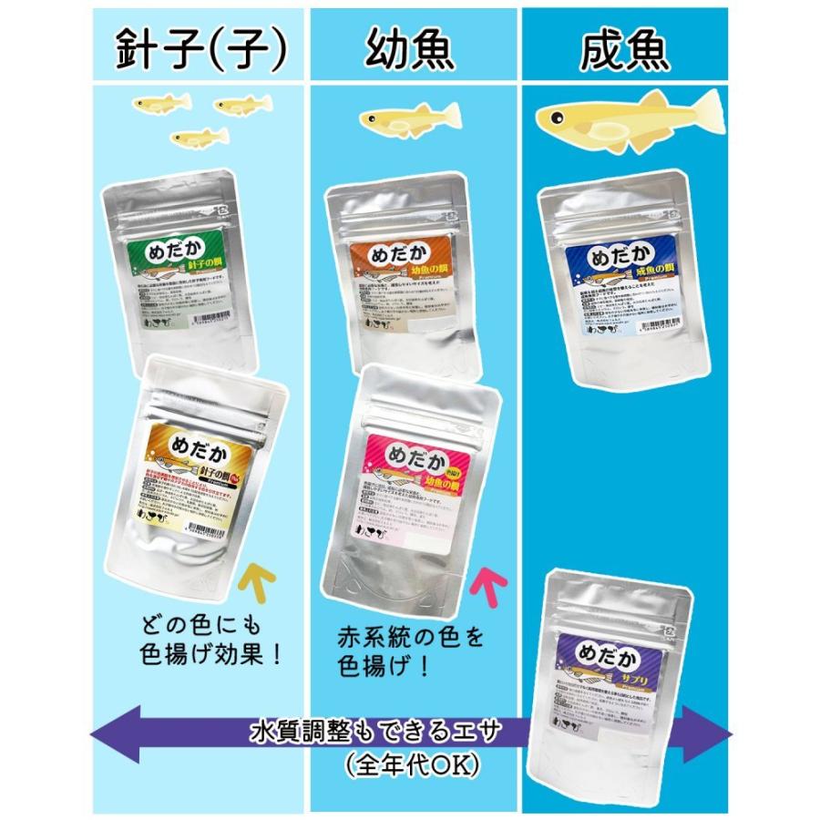 わさび 針子の餌 Premium めだか 針子の生存率向上 成長促進 飼育 飼育用品 餌 エサ 餌 パウダー 粉末 稚魚 繁殖 アクアリウム 専用 1129 こーじーすとあ Yahoo 店 通販 Yahoo ショッピング