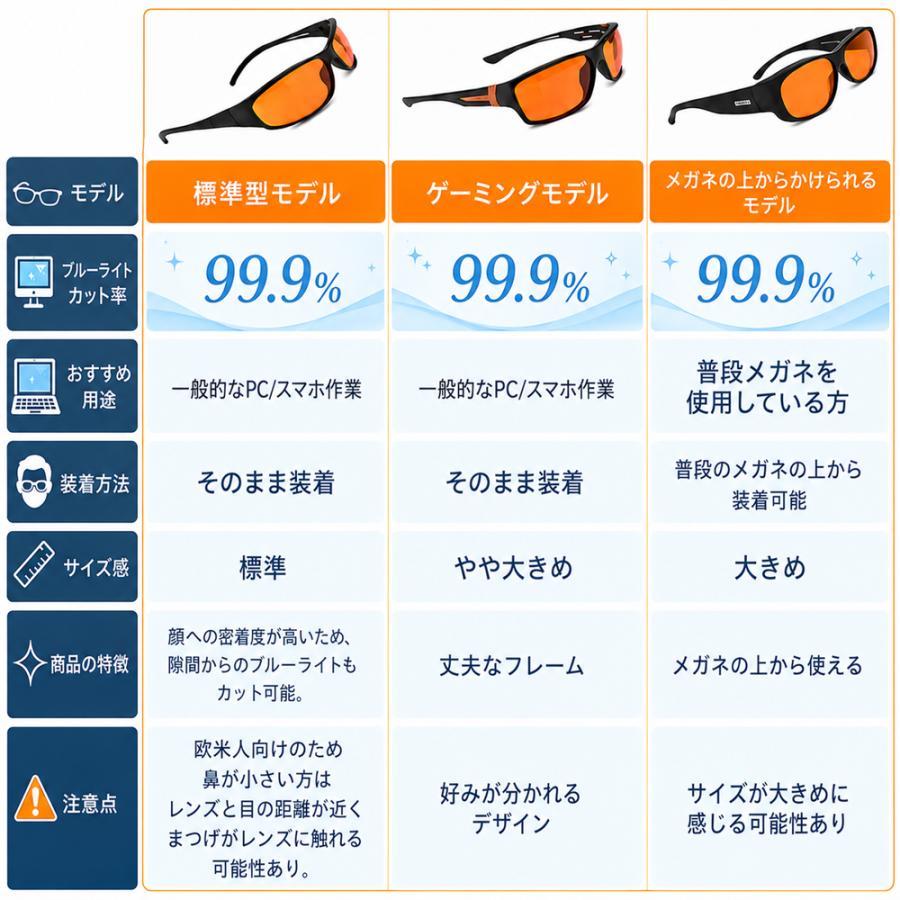 ブルーライトカット 眼科医推奨 メガネ PCメガネ ナイト用 99.9%カット