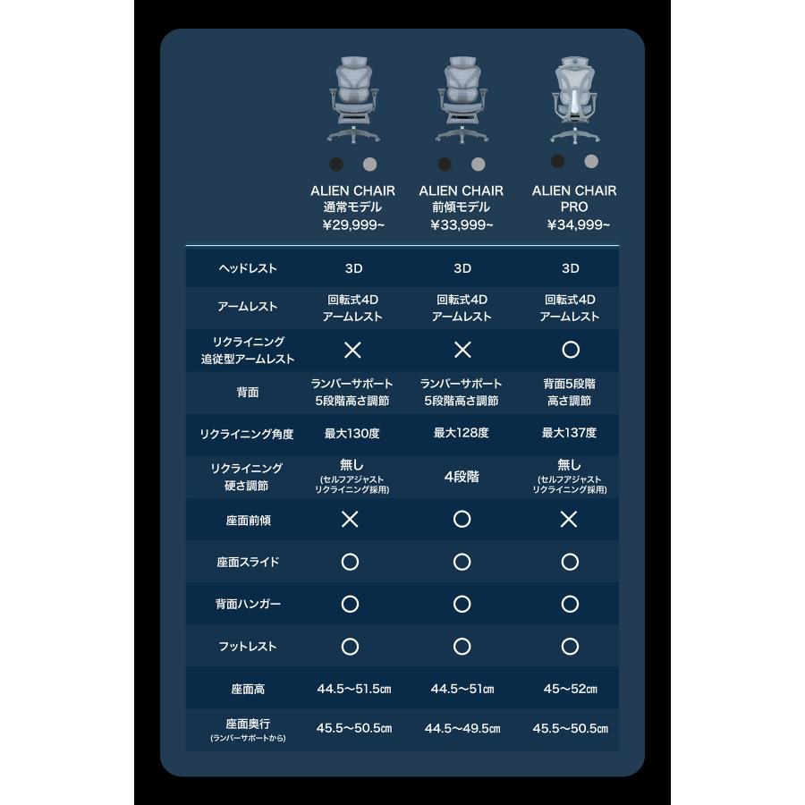 EastForce エイリアンチェア 3万円台 フルスペックオフィスチェア 3Dヘッドレスト 4Dアームレスト ランバーサポート高さ調節 座面スライド ハンガー搭載 |  | 18