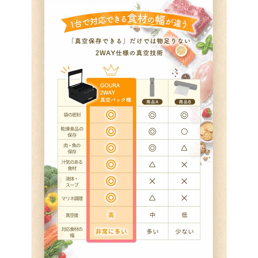 家庭用 食品真空パック機 2WAY チャンバー式対応 マリネ対応 GOURA