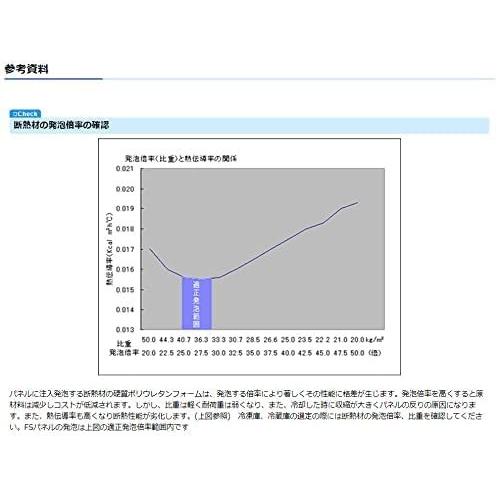 冷蔵庫　プレハブ式　1.5坪　業務用冷蔵庫｜knkhb10145｜05