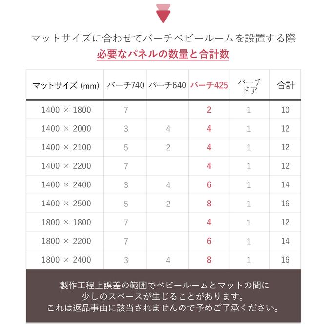 iFam ベビーサークル マット サイズ 調整 拡張パネル 425mm BIRCH 