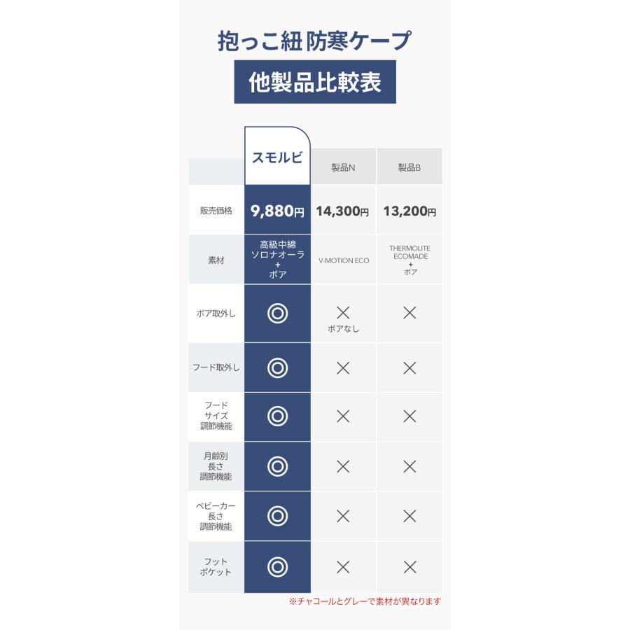 抱っこ紐カバー 防寒ケープ ベビーカーカバー 防寒 冬 ベビーケープ 取り付け簡単 5WAY お洒落 フリース manito22の画像