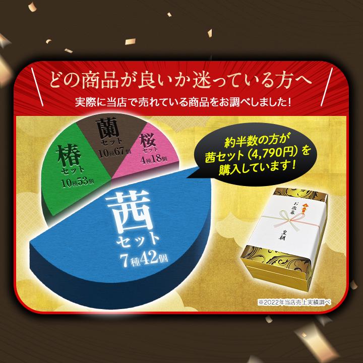 お歳暮 冬ギフト 2025 ギフト グルメ お取り寄せ 高級 絶品 おつまみ 送料無料 送料込み ギフトセット 詰め合わせ 人気 中華点心 中華惣菜 茜セット 全7種42個 | 皇朝 | 03