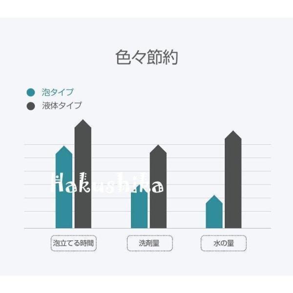 オートディスペンサー 泡 ソープディスペンサー 自動センサー 泡立ち 手洗い 感染予防 250ml 泡タイプ 乾電池式 非接触 除菌 病院 学校 家庭 ホテル｜ko-tyan｜06