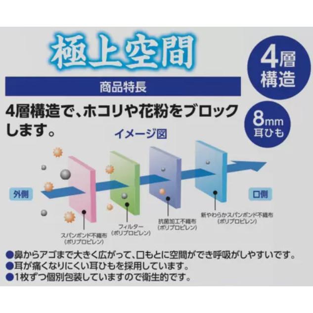 極上空間 4層プレミアムマスク ふつうサイズ 個包装タイプ 450枚 （75枚×2パック）が3箱 センターワイヤー ノーズワイヤー 大容量マスク 8ミリ耳ひも｜koala-shop｜02