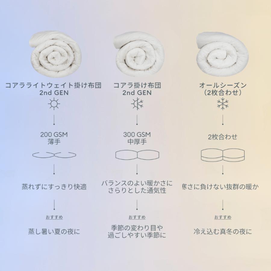 コアラ掛け布団 2ndGen ライトウェイト クイーン オールシーズン 寝具 保温力 低刺激性 軽量 丸洗い可能 1年保証 120日間返品可能 爆買 koala(R) | コアラマットレス | 09