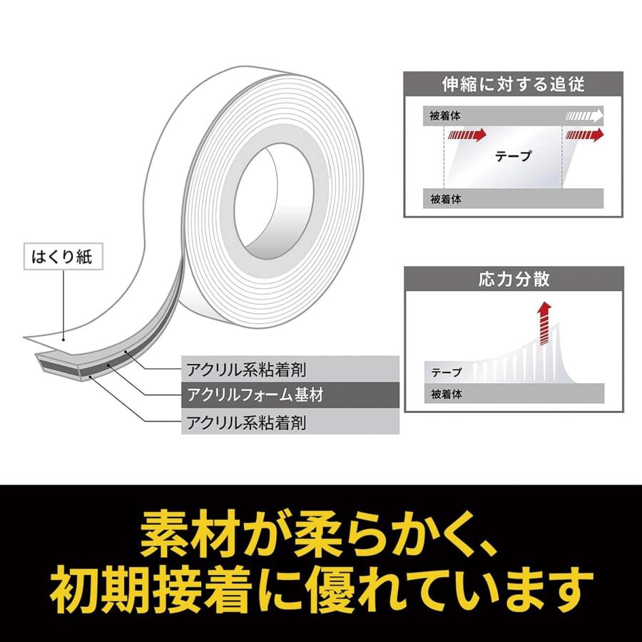3M スコッチ 車輌用両面テープ 幅10mm×長さ10m PCA-10R : 小箱屋