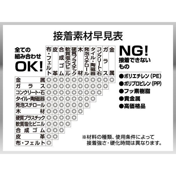 コニシ ボンド ウルトラ多用途SU クリヤー 120ml #04593 コニシ ボンド ウルトラ多用途SU クリヤー 120ml #04593