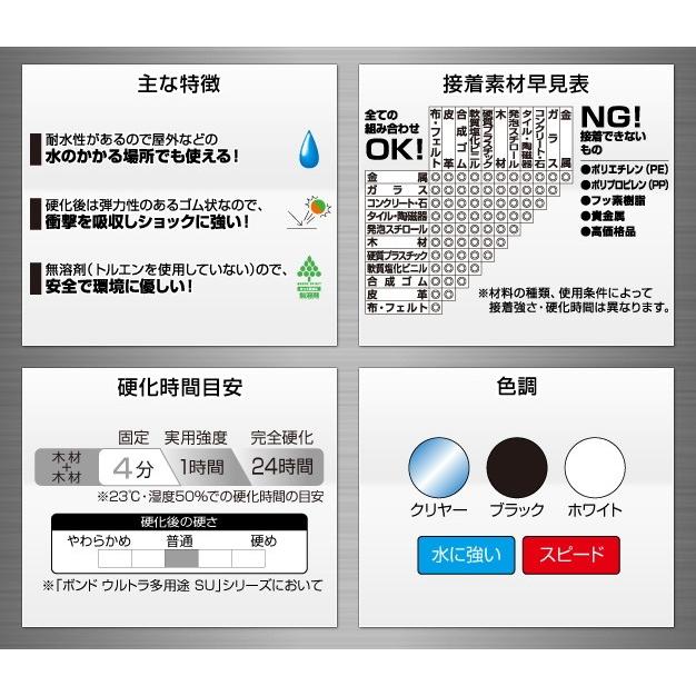 コニシ ボンド ウルトラ多用途SU クリヤー 120ml #04593 コニシ ボンド ウルトラ多用途SU クリヤー 120ml #04593