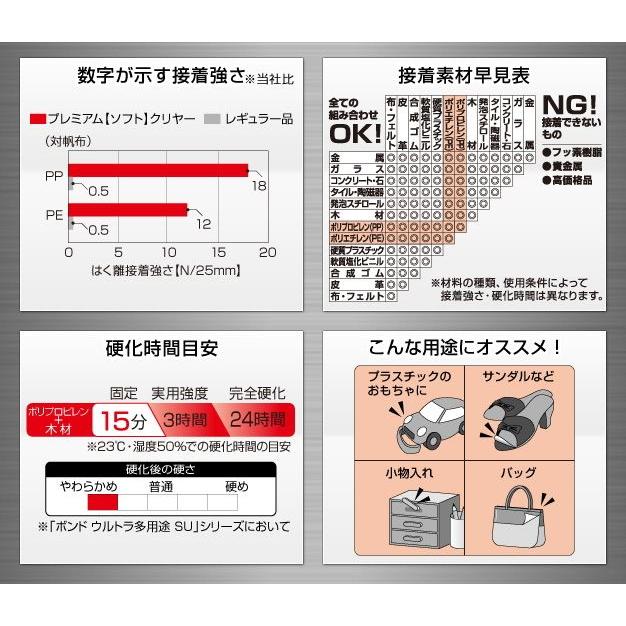 コニシ ボンド ウルトラ多用途ＳＵプレミアムソフト クリヤー 25ｍｌ #05141 小箱１０個入り :4901490051410-1:小箱屋 -  通販 - Yahoo!ショッピング