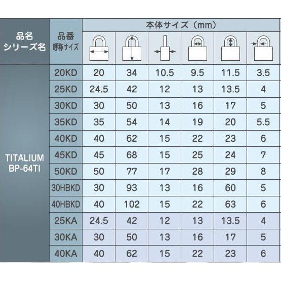 ABUS 南京錠 TITALIUM 30mm(BP-64TI/30KD)｜kobakoya｜04