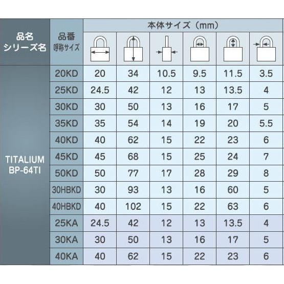 買い得な福袋 ABUS 南京錠 TITALIUM 25mm 2個入パック(BP-64TI/25KA)　小箱5個入り（お取り寄せ品）