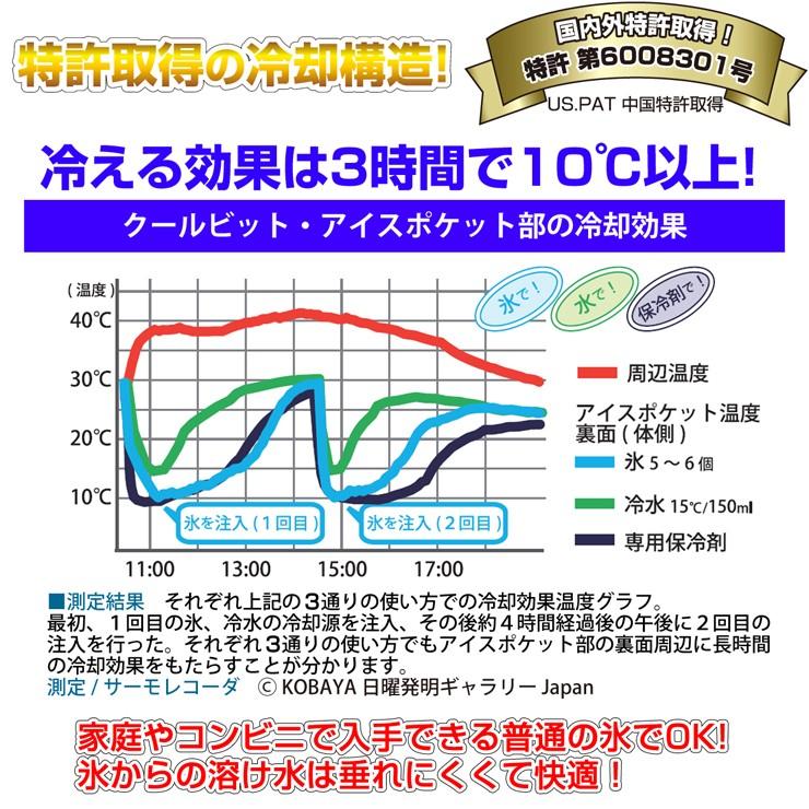 氷と水を使って使い分けられる熱中症対策グッズ！coolbitクールビットメットカバーICEin アイスイン ヘルメット用冷却日よけカバー｜kobaya-coltd｜11