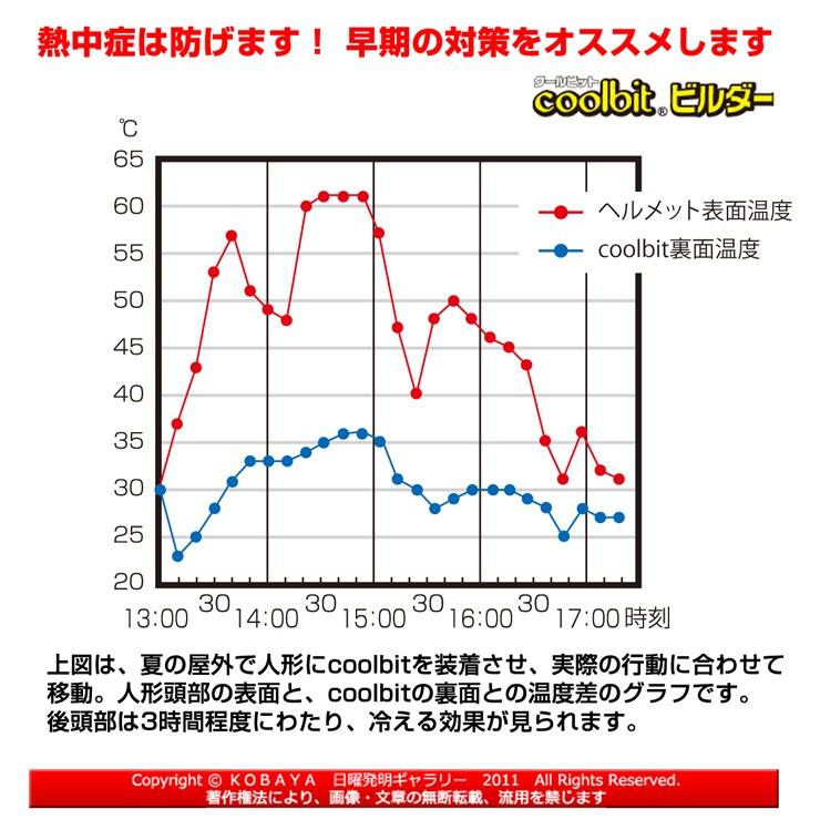 熱中症対策グッズ 工事現場 クールビットメットカバーCXＳ ヘルメット 日除けカバー coolbit 熱中症対策グッズ 2021 熱中対策に気化熱と光反射遮熱で涼しさＵＰ｜kobaya-coltd｜08