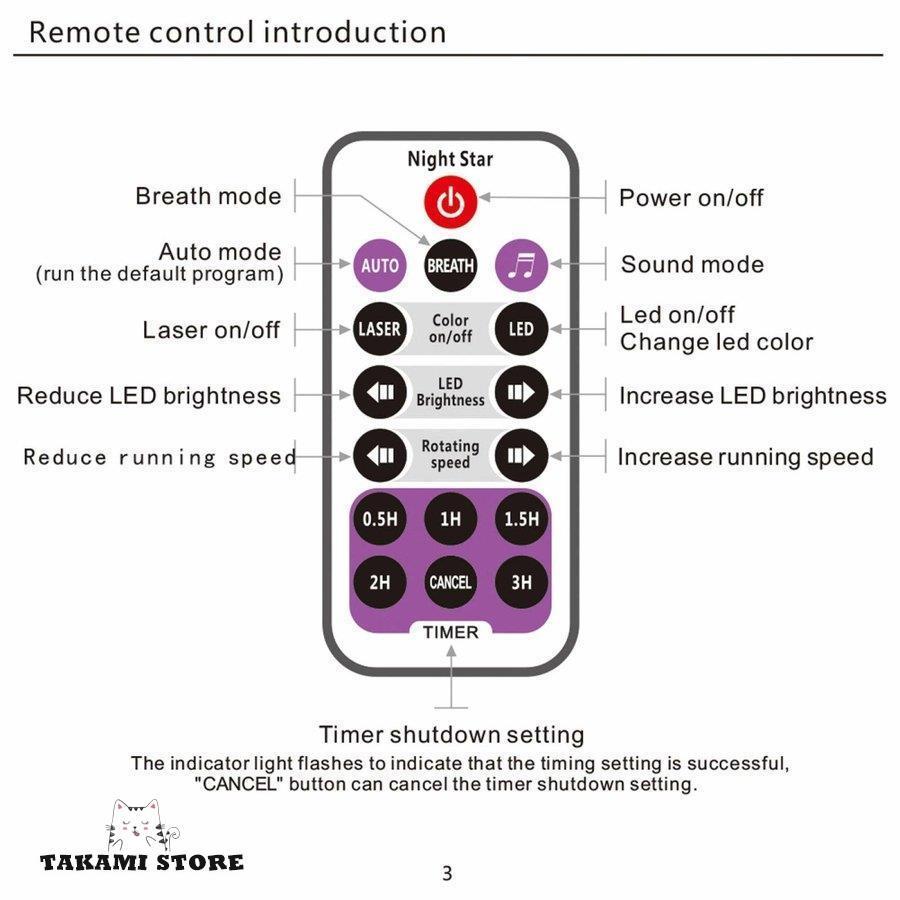 スタープロジェクターナイトライト レーザーステージランプ 3 in1リモコン Bluetooth USB 音声制御 眠りを癒す 色変更ランプ クリスマスに お誕生日 パーティー｜kobayashi-storetwo｜05