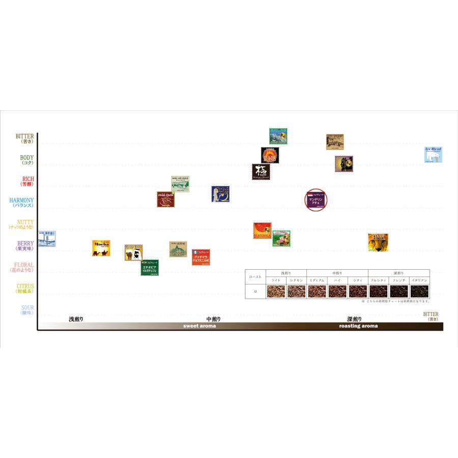ブルーパック フェアトレード インドネシア マンデリン アチェ 200ｇ 21018200 |  | 03
