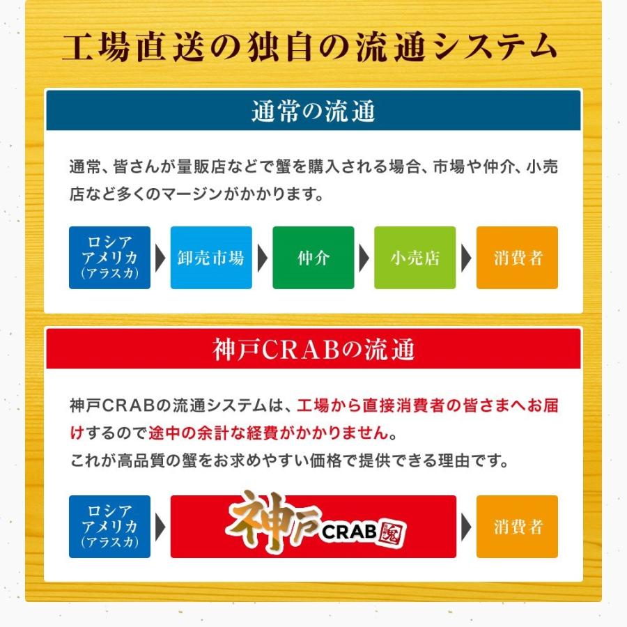 生 ずわいがに 楽々セット 1.5kg ギフト セット・詰め合わせ かに カニ 蟹 ズワイガニ 雑炊｜kobecrab｜18