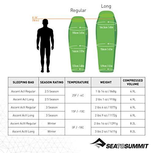 [即日発送] SEA TO SUMMIT（シートゥーサミット） アセント AcII レギュラー 【V4446371776】(23523円)