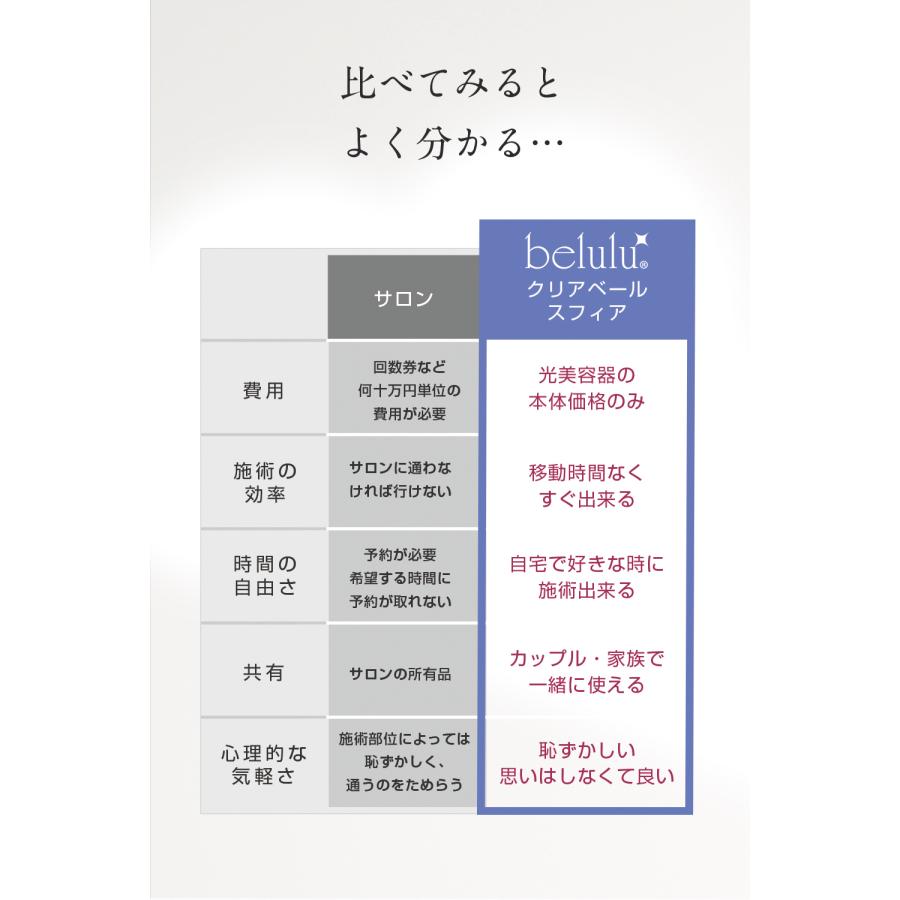 脱毛器 VIO対応 光脱毛 家庭用 IPL光 ギフト 三代【美ルル クリアベール スフィア】約99万発 背中 自動連射 連続照射 赤色LED 正規品の画像