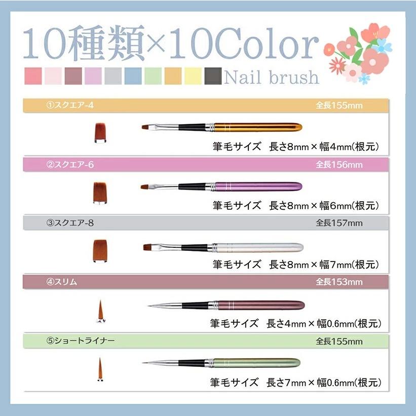 ジェルネイル ブラシ キャップつき 10本セット セルフネイル おうち時間 ネイルアート :gelbrush-set2:横浜古美堂 - 通販 - Yahoo!ショッピング ジェルネイル ブラシ キャップつき 10本セット セルフネイル おうち時間 ネイルアート :gelbrush-set2:横浜古美堂 - 通販 - Yahoo!ショッピング
