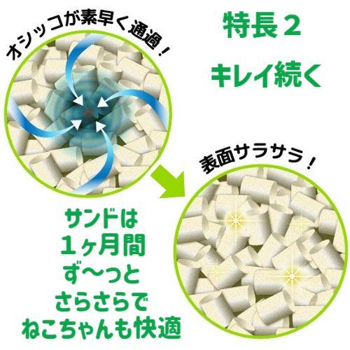 ユニ・チャームペット 猫砂 システム デオトイレ 飛び散らない緑茶成分