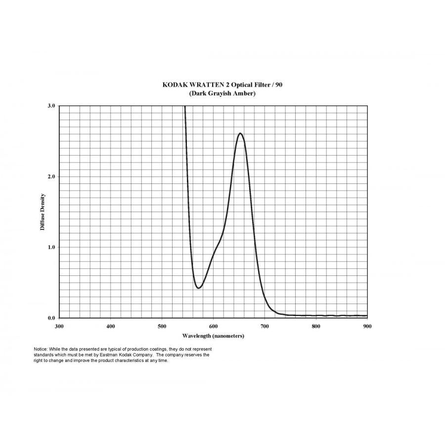 No. 90 / コダック ラッテン2 フィルター / 100 x 300mm｜kodak｜02