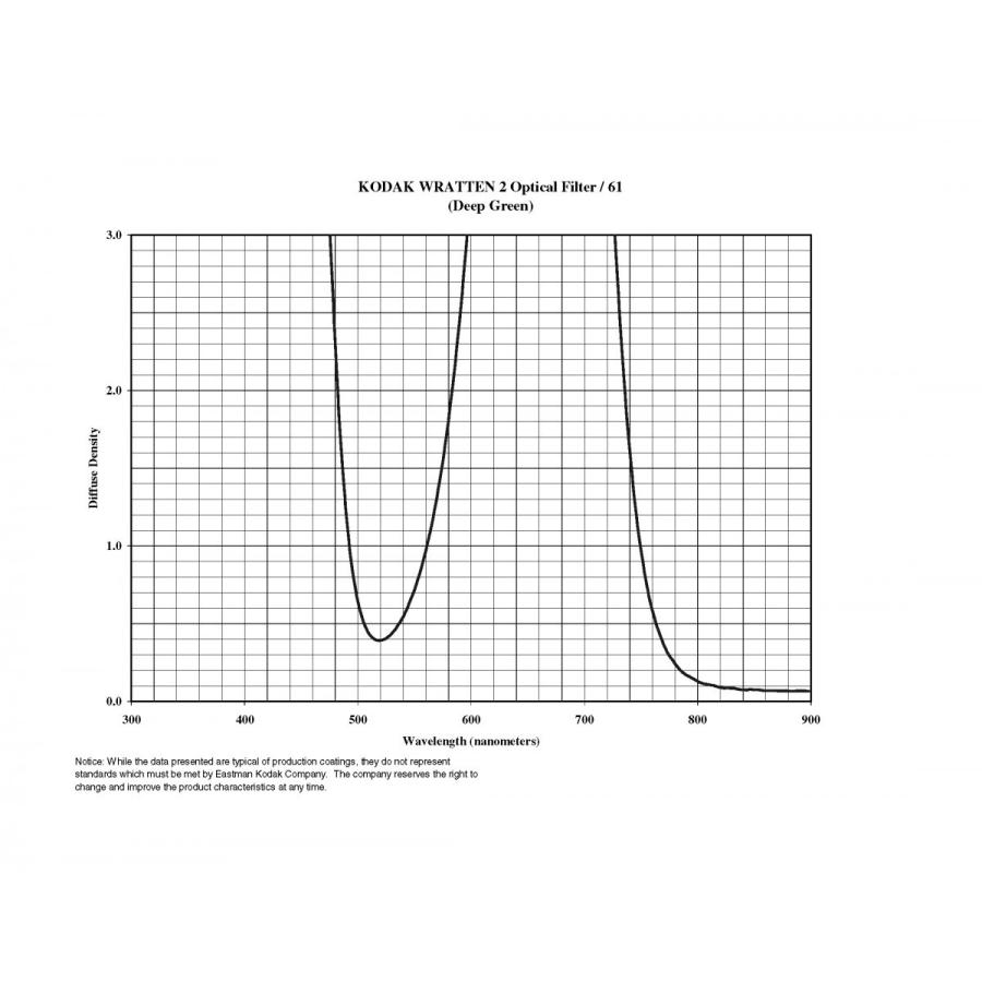 Kodak（コダック） No. 61 / コダック ラッテン2 フィルター / 100 x